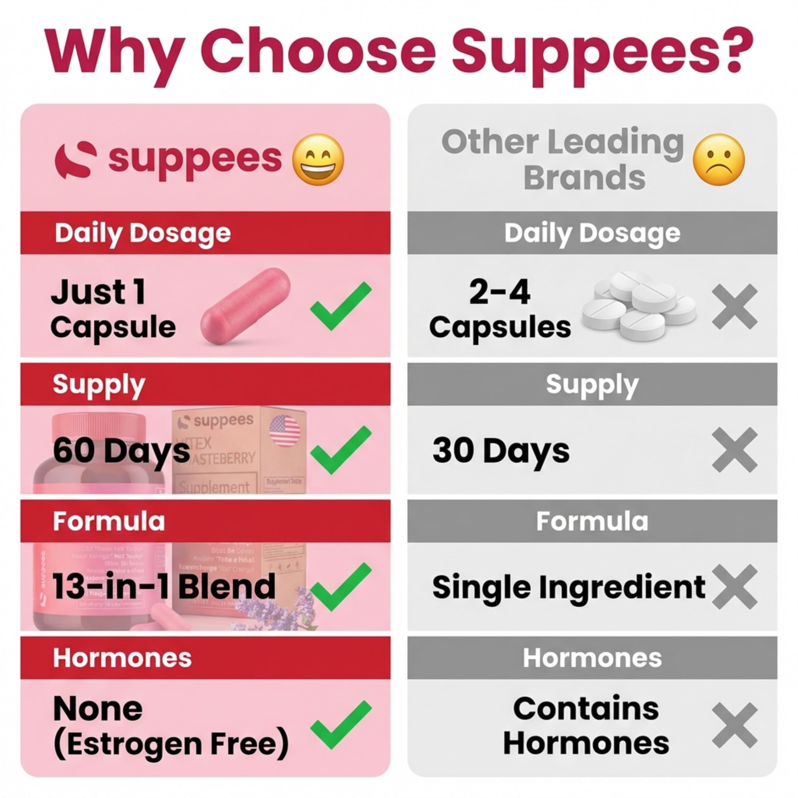 Ingredient blend image for Suppees Vitex Chasteberry with Ashwagandha, Maca and Rhodiola.
