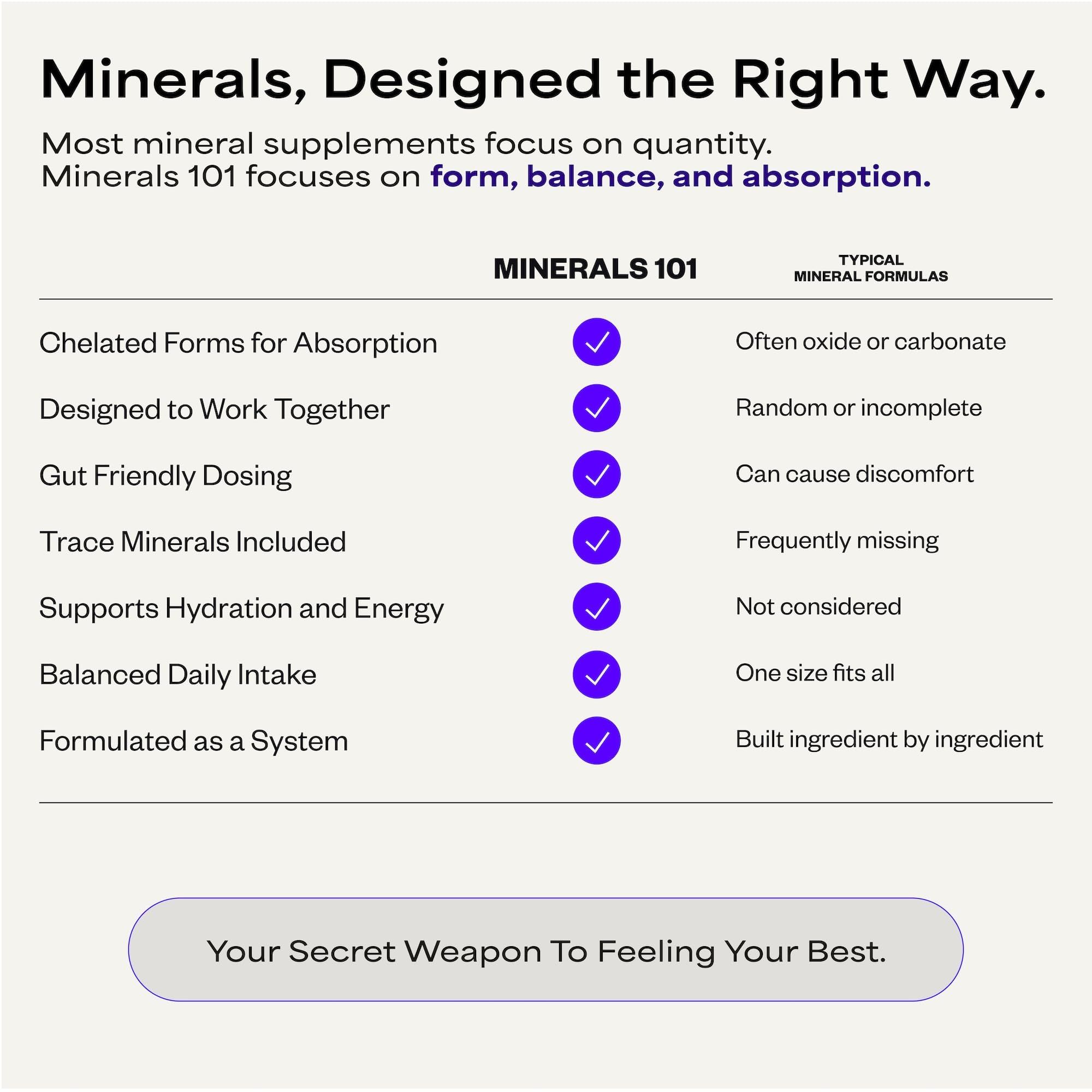 Suppgrade Labs Minerals 101 product-shot conveys quality and daily support