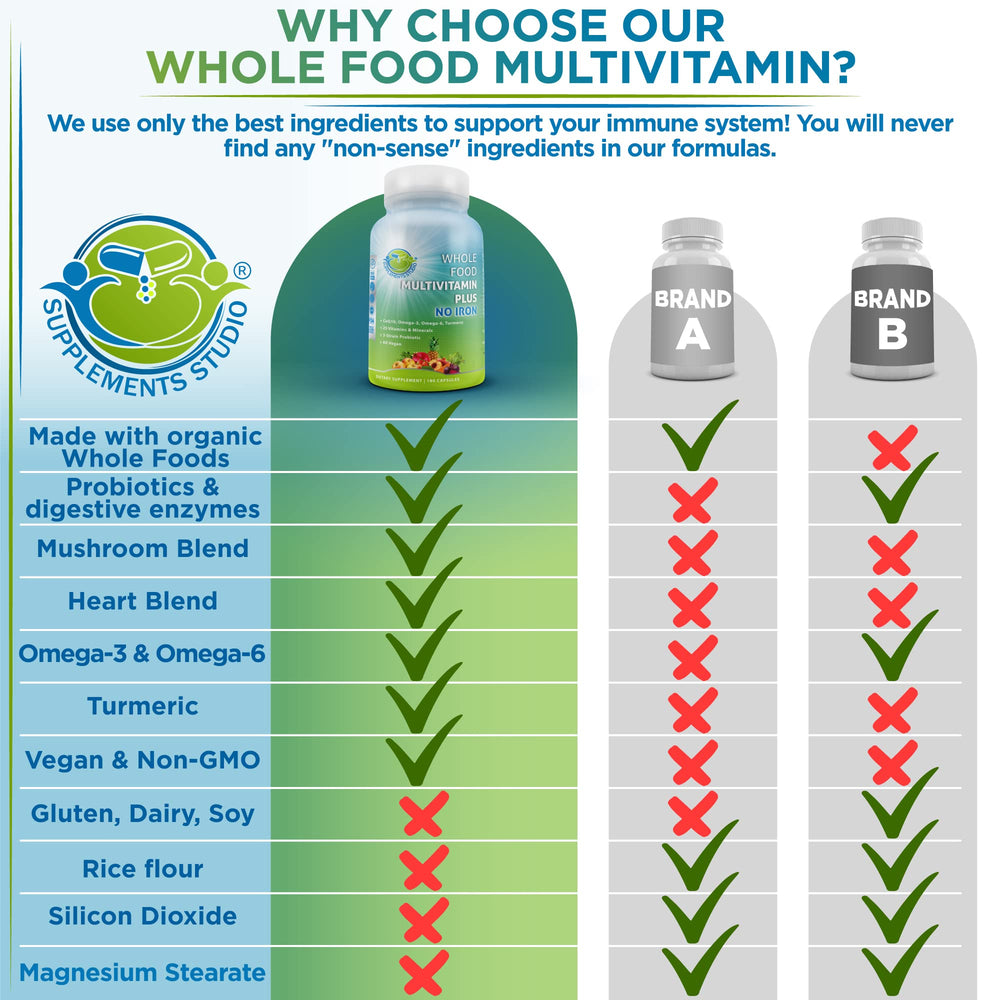 SUPPLEMENTS STUDIO clean-label packaging emphasizes non-GMO, fillers-free formulation