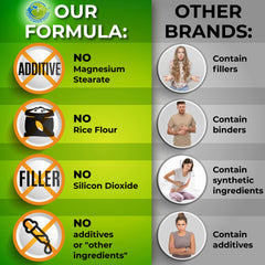 SUPPLEMENTS STUDIO made-in-usa label signaling strict manufacturing standards