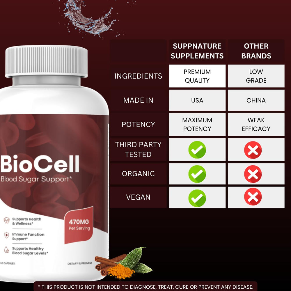 SuppNature Bio Cell Blood Support bottle side with clear information.