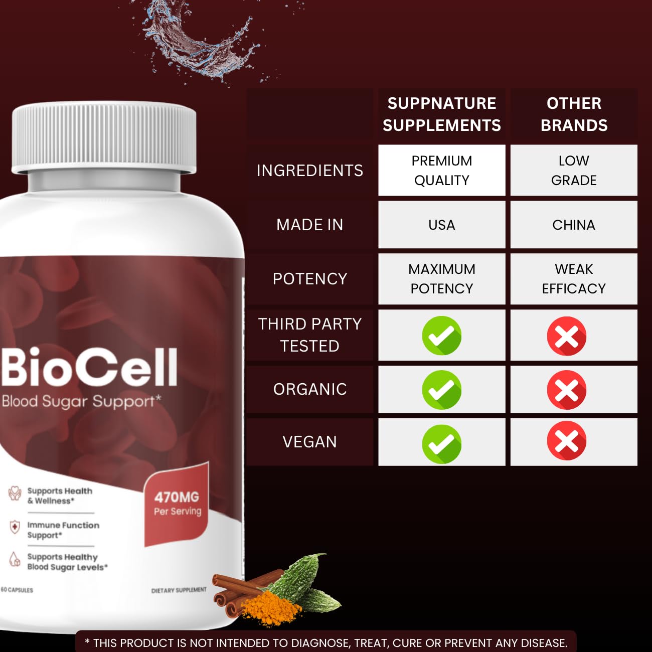 SuppNature Bio Cell Capsules pills close-up reveals capsule texture
