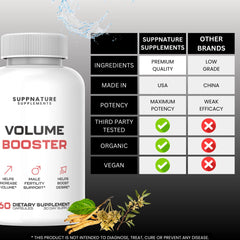 SuppNature Volume Booster label detail emphasizing premium ingredients and USA-made quality