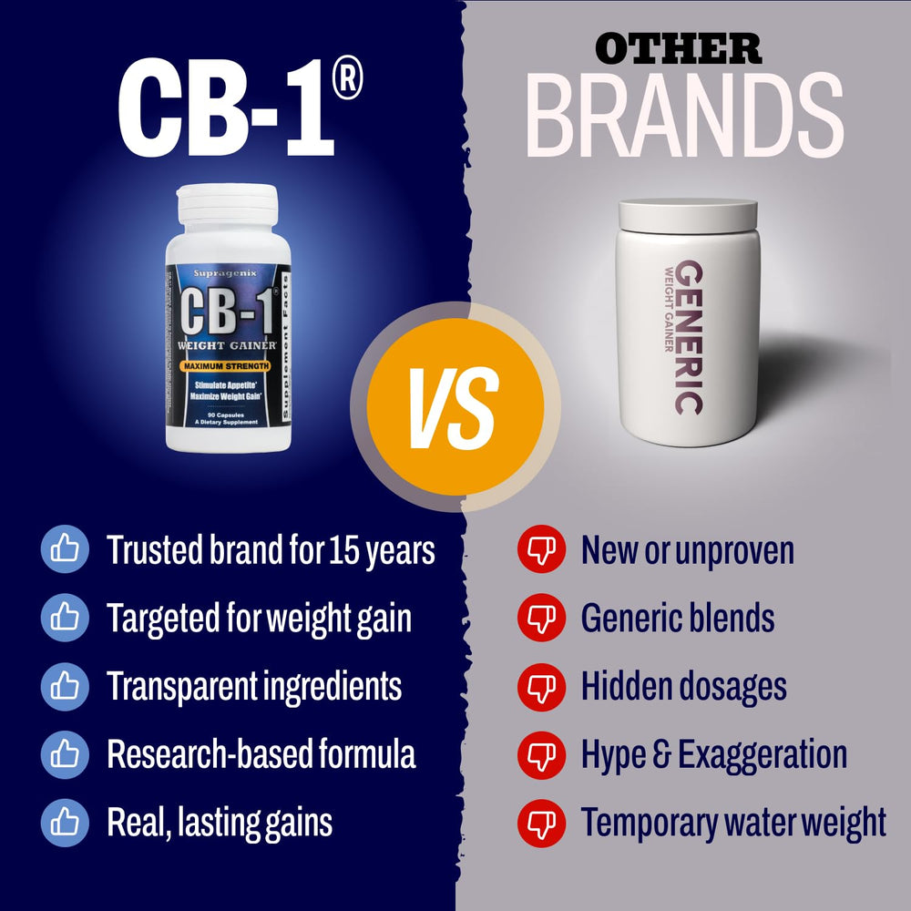 CB-1 helps men build mass in arms and shoulders.