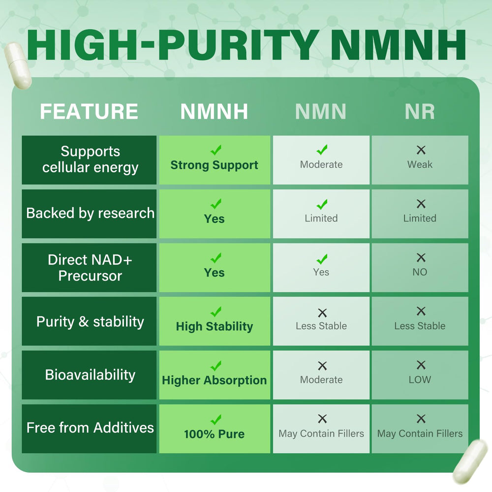 SUPRANOURISH NMNH label detail reveals purity and ingredients