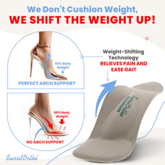 SursilOrtho metatarsal cushion insole distributes weight to ease foot pressure.