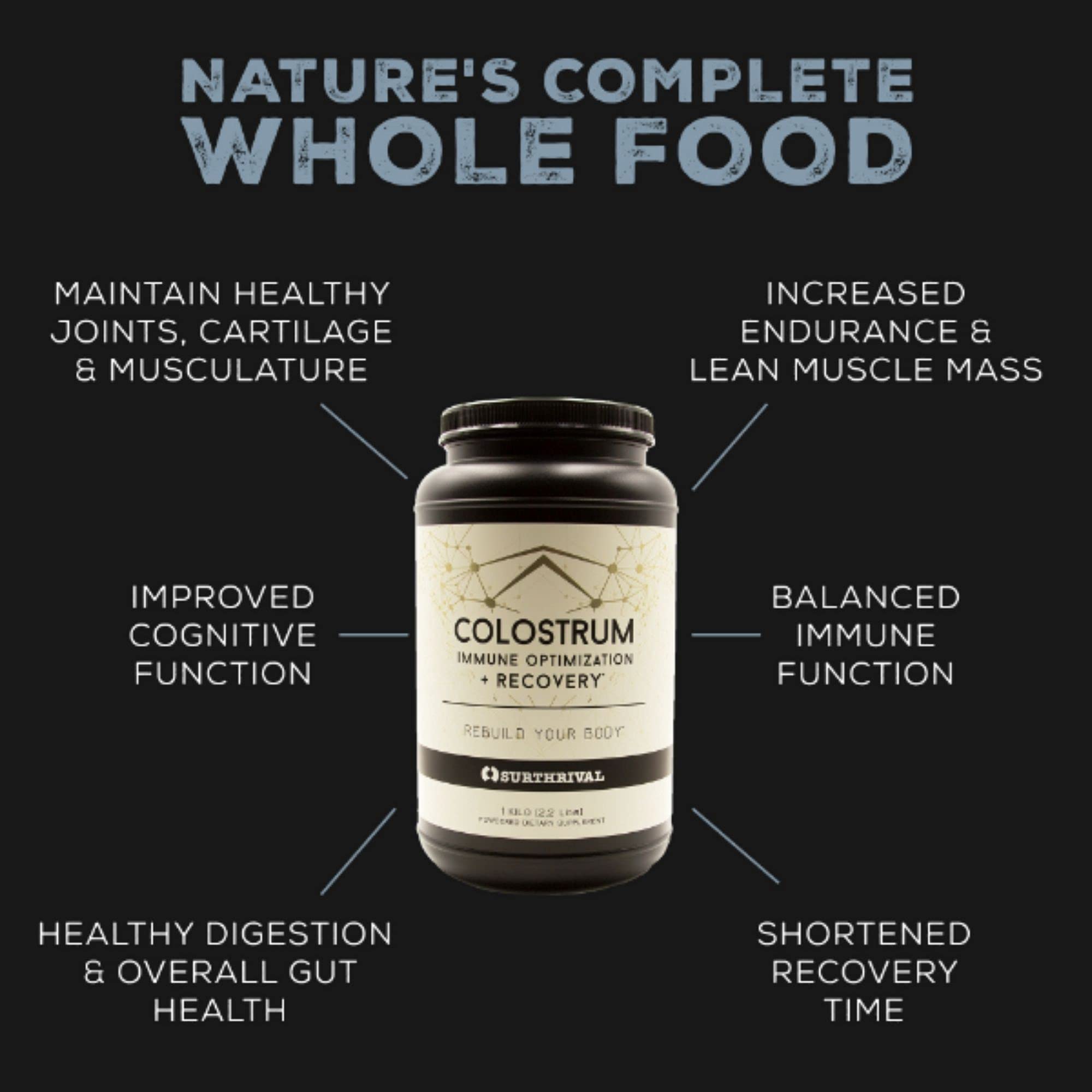 Surthrival Colostrum capsules close-up - protein-rich recovery support