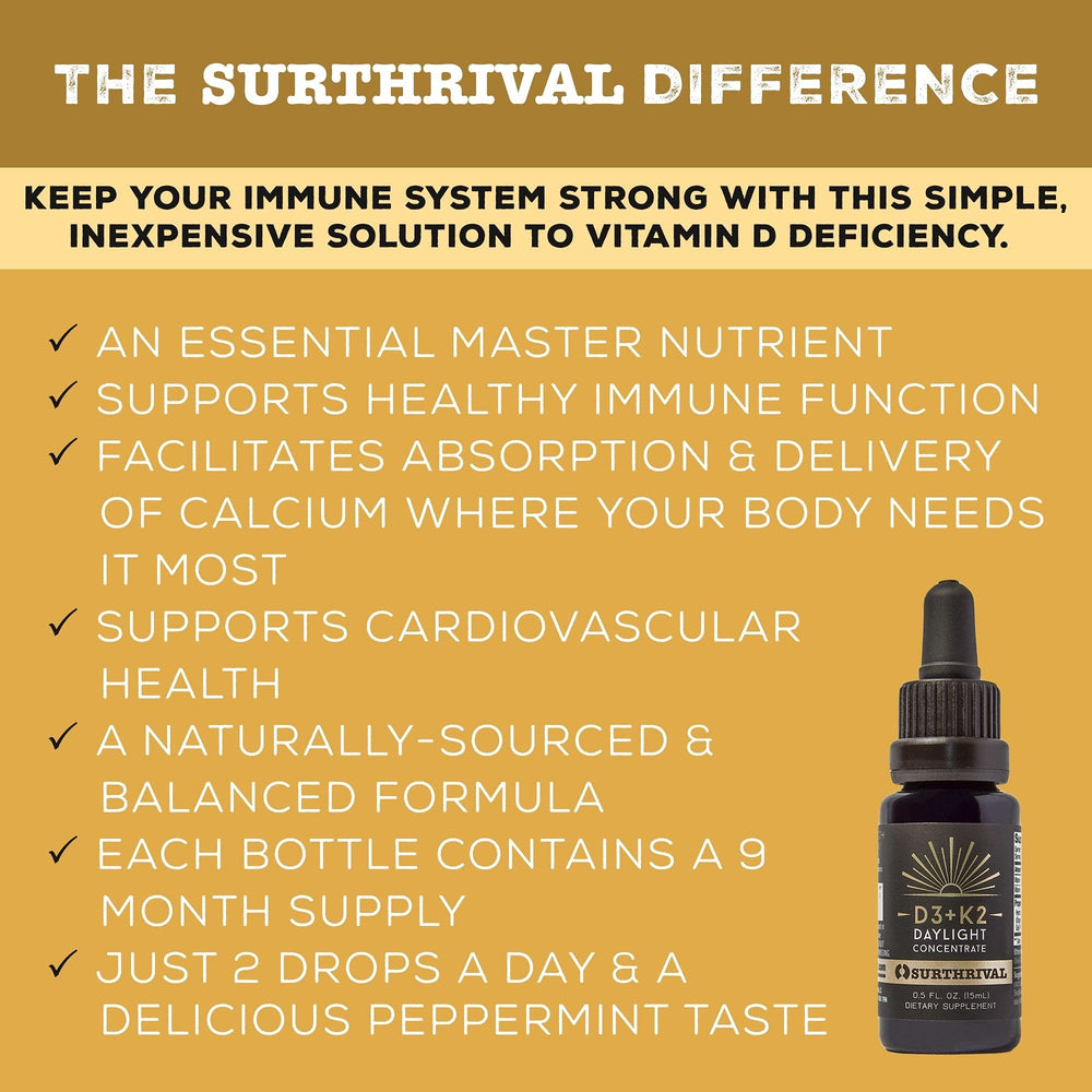 Oil suspension of Surthrival Daylight designed for calcium delivery to bones.