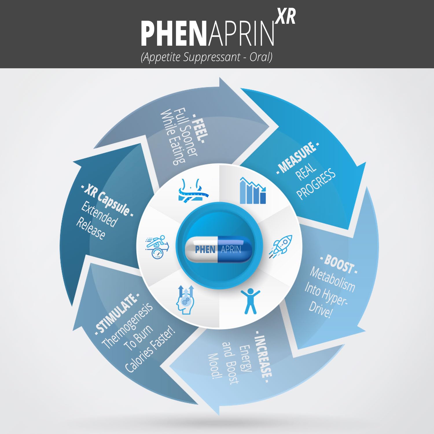 Morning routine with PhenAprin XR supporting steady daily use.