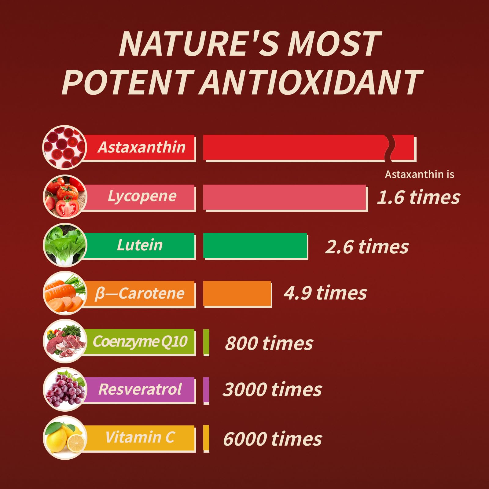 SUUDUUL Belano Astaxanthin pack front emphasizes plant-based non GMO formulation for antioxidant support.