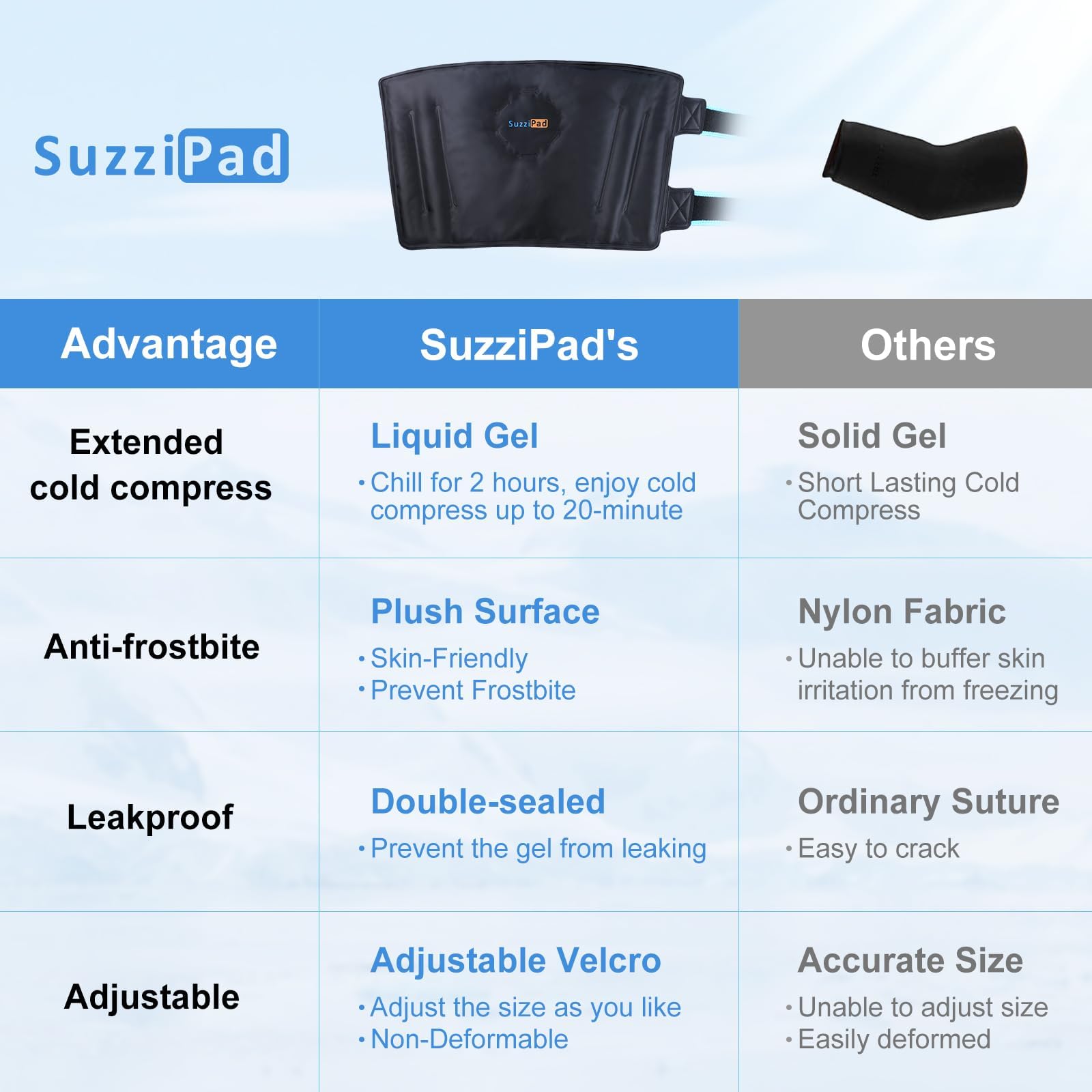 SuzziPad universal fit accommodates most arms for versatile recovery use