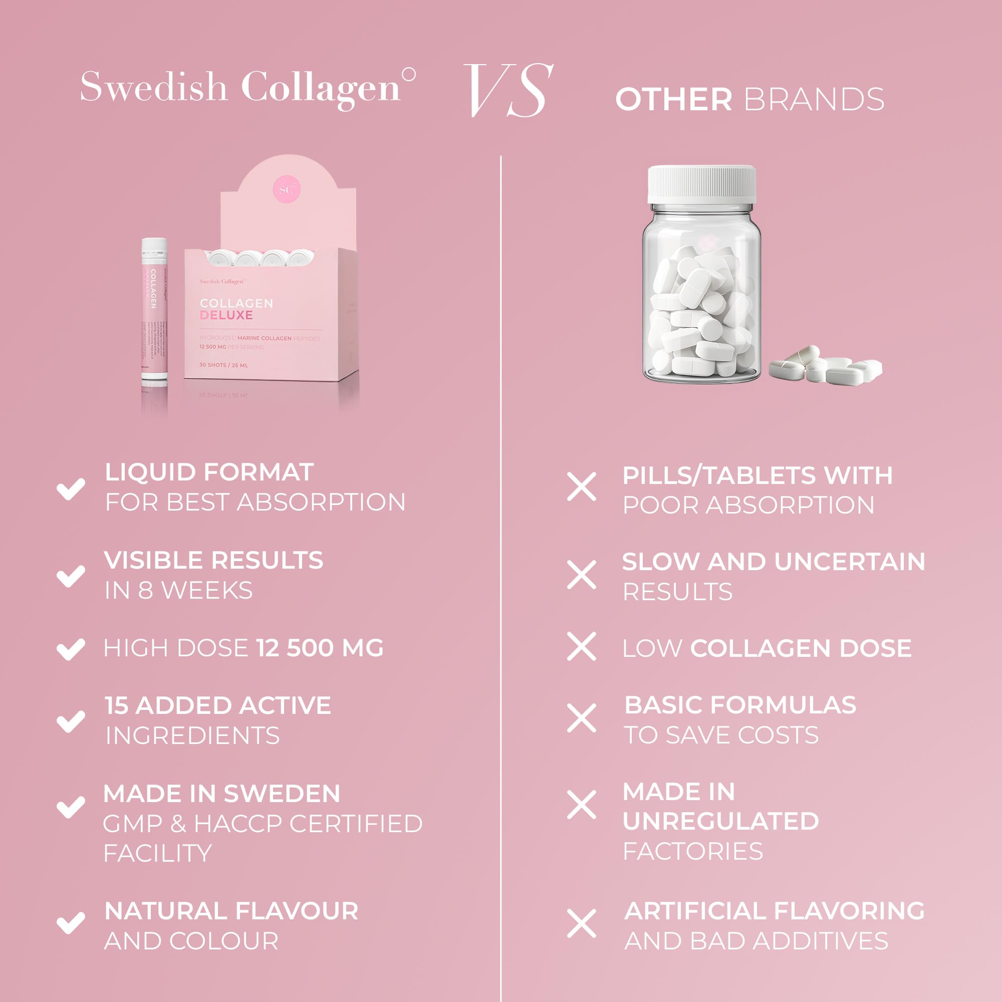 Swedish Collagen Deluxe 20-day pack in compact daily dose format