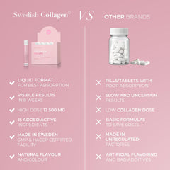 Swedish Collagen Deluxe 20-day pack in compact daily dose format