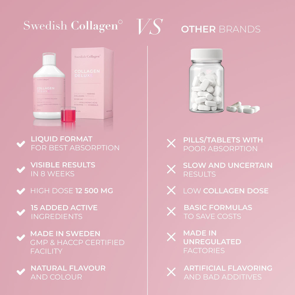 Swedish Collagen Deluxe 500ml bottle on shelf for daily support