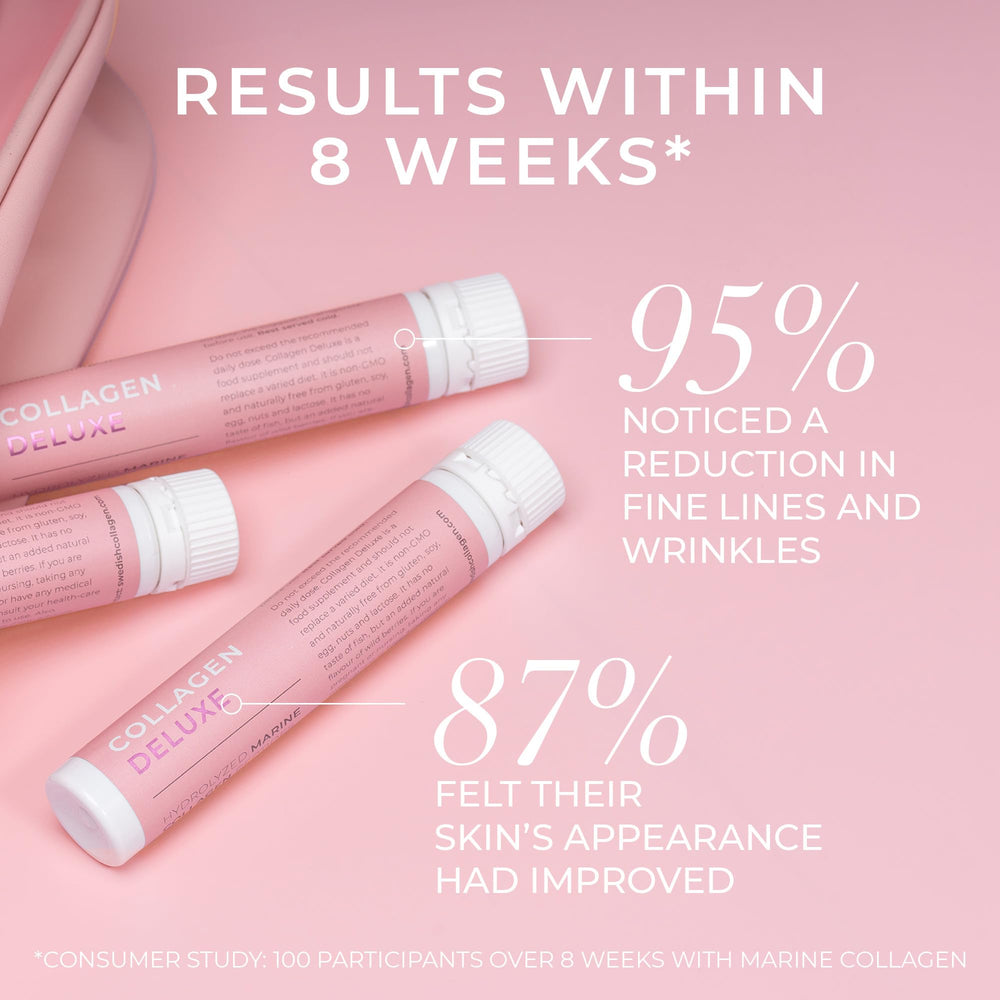 Swedish Collagen Deluxe ingredient panel featuring Hyaluronic Acid, Biotin and Vitamin C
