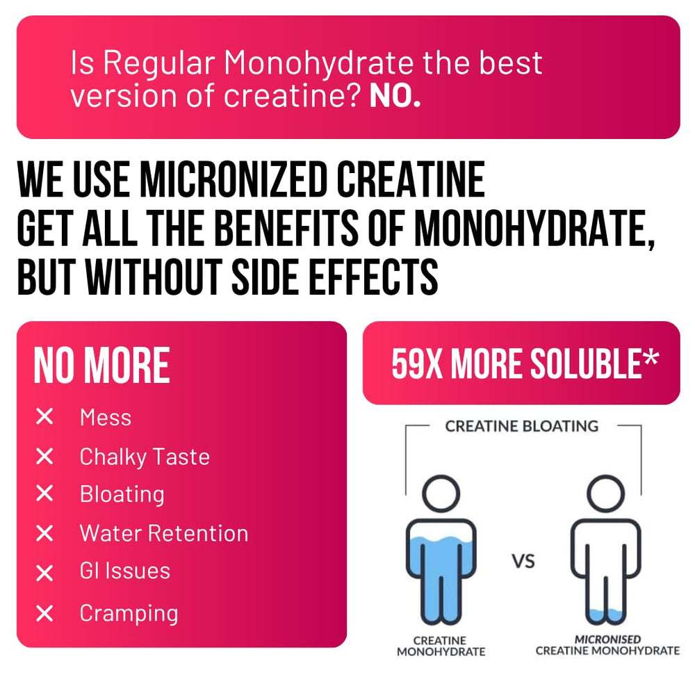 Sweet Cre Creatine Gummies 3 Gummies Serving, easy portion control for workouts.