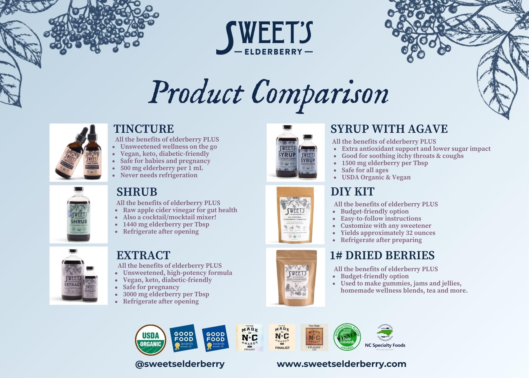 Sweet's Elderberry Shrub glass and bottle with ginger notes hint at aromatic flavor.