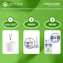 SwimCount included instructions guide for hassle-free testing