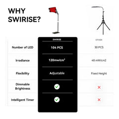 Swirise angled side view illustrating compact footprint and easy setup