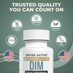 Swiss Activa+ DIM bottle with broccoli extract icons