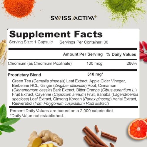 Swiss Activa+ Labs Fit Shred digestive support icon suggests comfort after meals