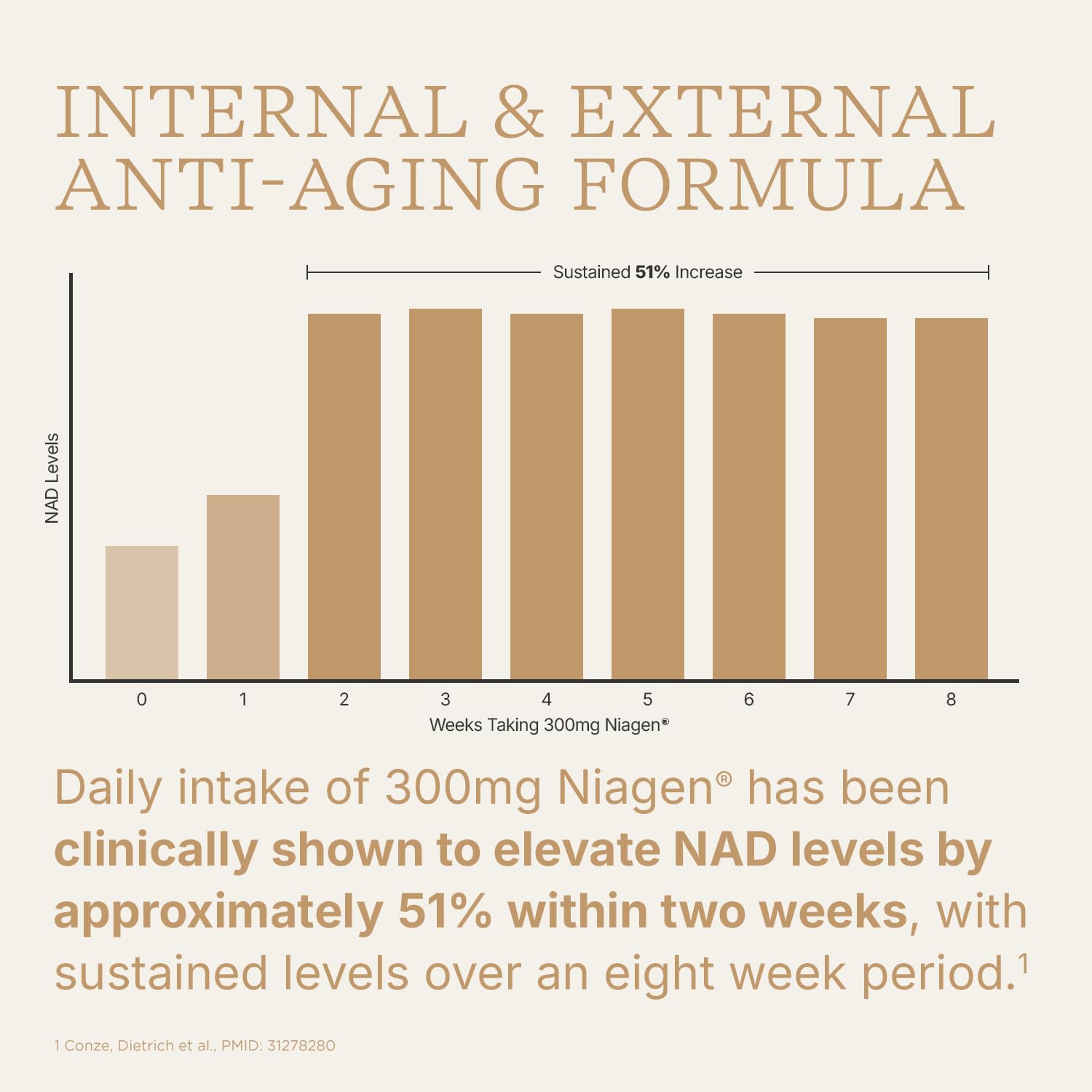 Label detail shows Niagen 300mg and L-Ergothioneine supporting antioxidant potential.