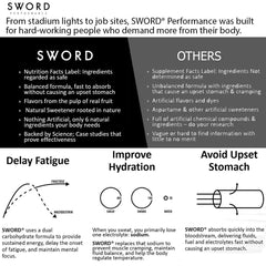 SWORD PERFORMANCE pour into glass demonstrates quick hydration after activity