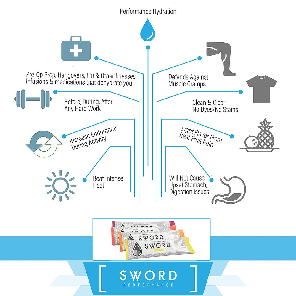 SWORD PERFORMANCE hydration scene during workout emphasizing energy and focus