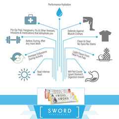 SWORD PERFORMANCE hydration scene during workout emphasizing energy and focus