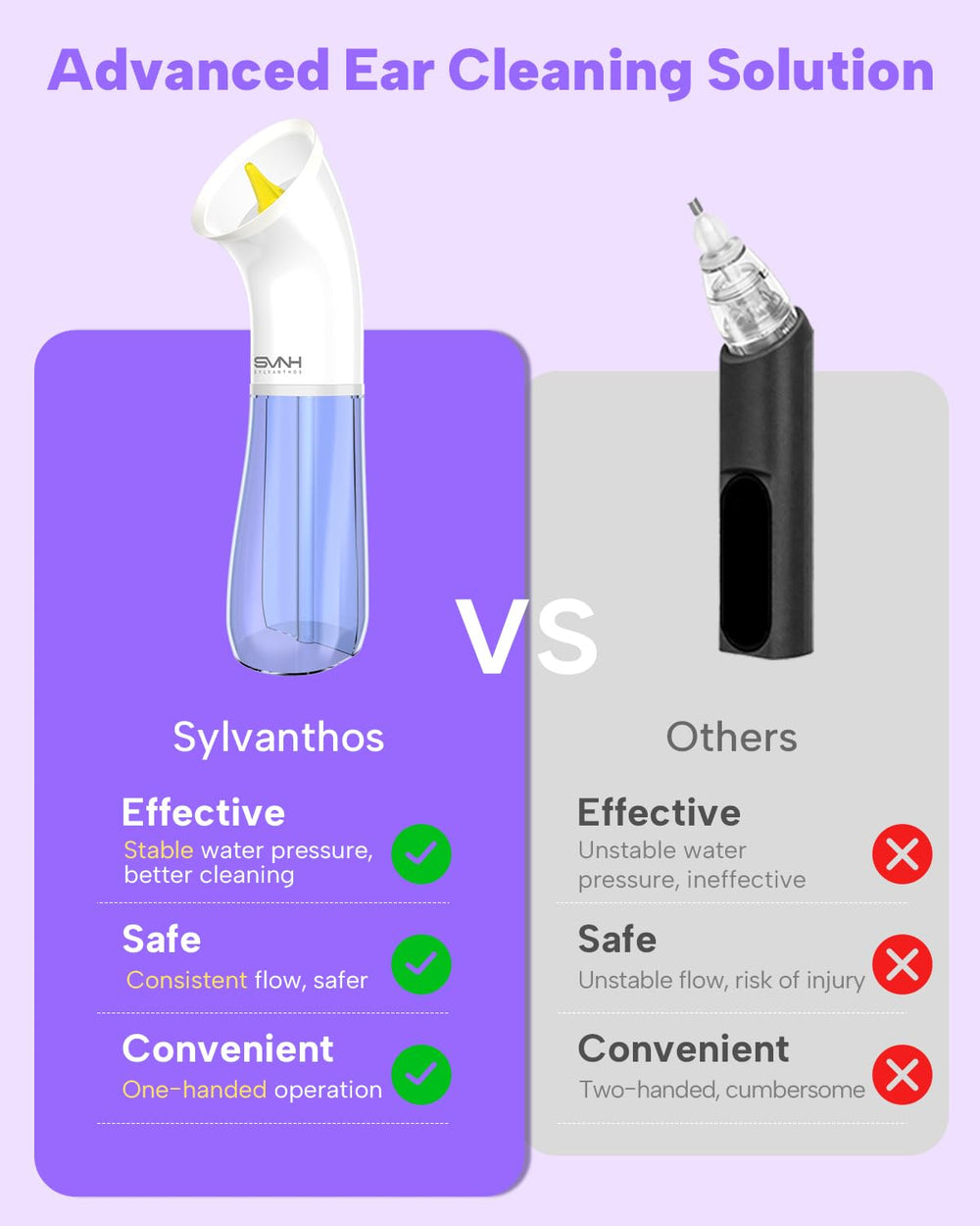 Sylvanthos ear cleaner includes clear wastewater indicator for safer rinsing
