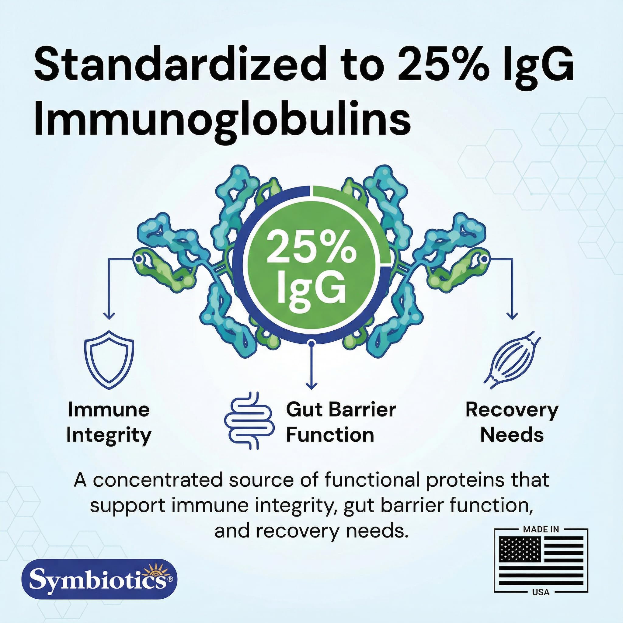 Symbiotics Colostrum Plus Powder label proudly stating Made in USA.