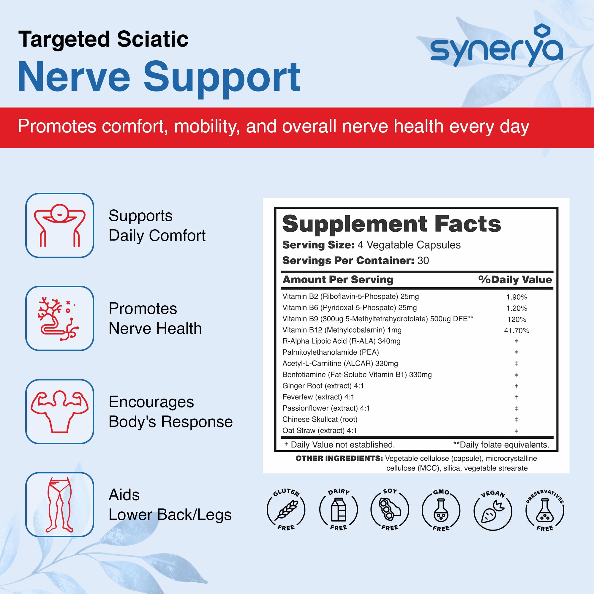 SYNERYA Easy-swallow capsules laid out for a convenient daily habit.
