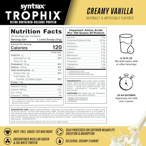 Syntrax Trophix label closeup emphasizing grass-fed whey and undenatured proteins