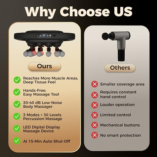 syufoo quiet massage gun operates quietly for home, gym, or office use.