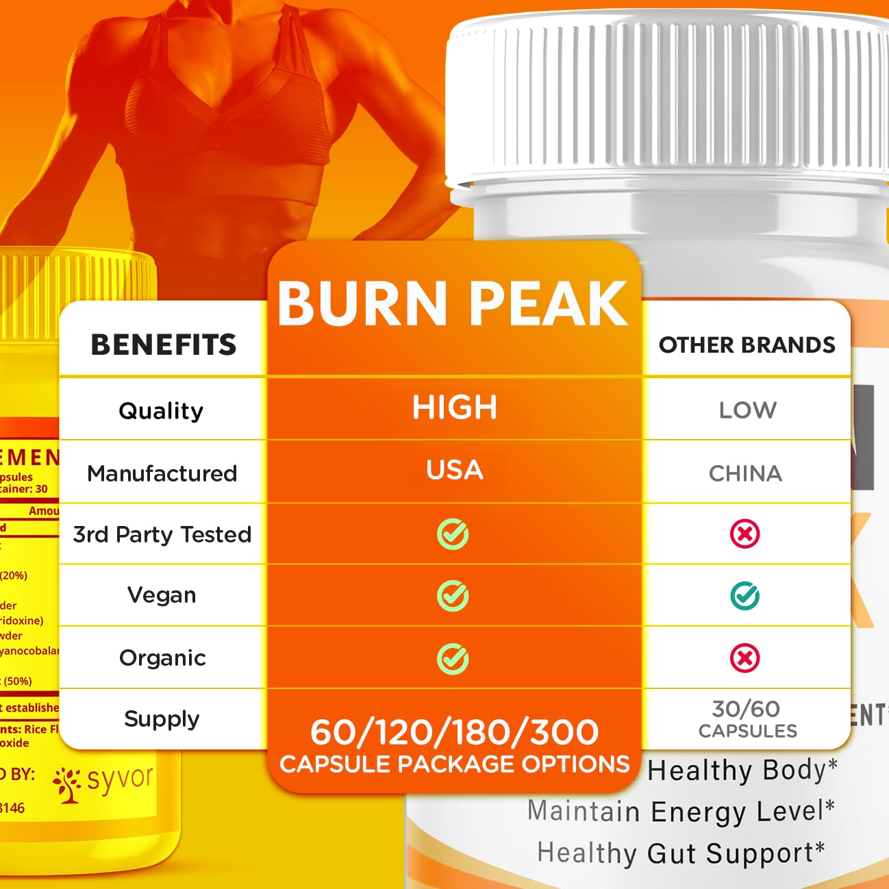 Syvor Burn Peak packaging box communicates premium vitamins and natural formula.