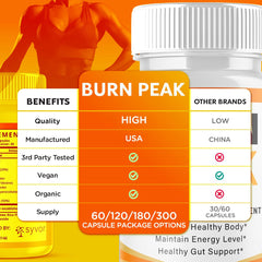 Syvor Burn Peak packaging box communicates premium vitamins and natural formula.