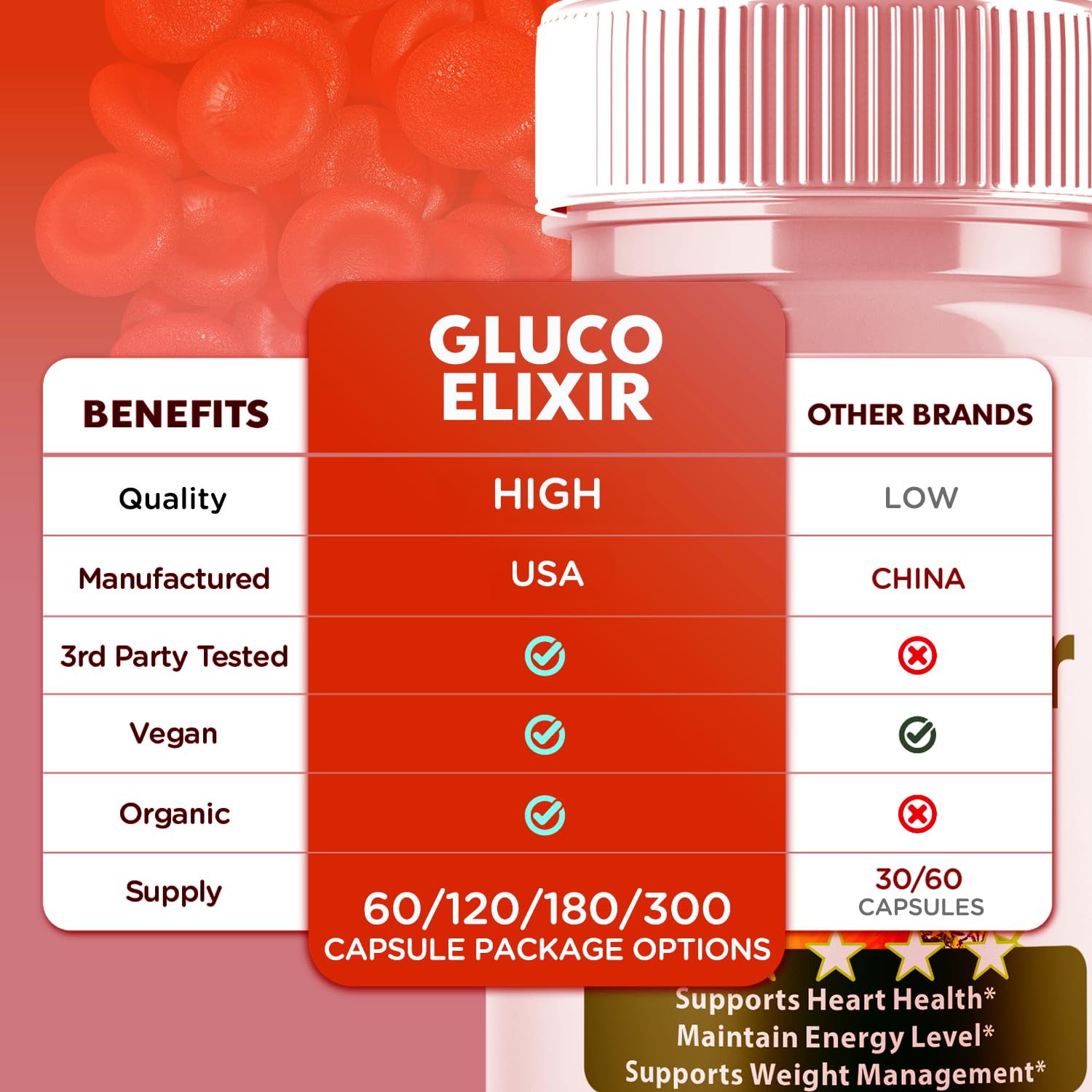 Syvor Gluco Elixir label close-up emphasizing natural ingredients