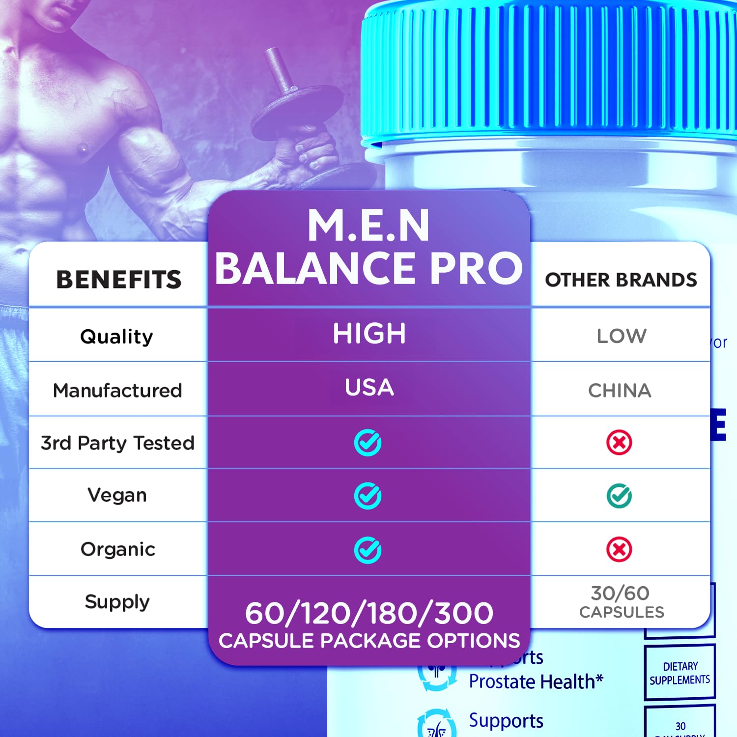 Syvor M.E.N. Balance Pro capsules on a shelf illustrating a trusted all-natural supplement for active men.