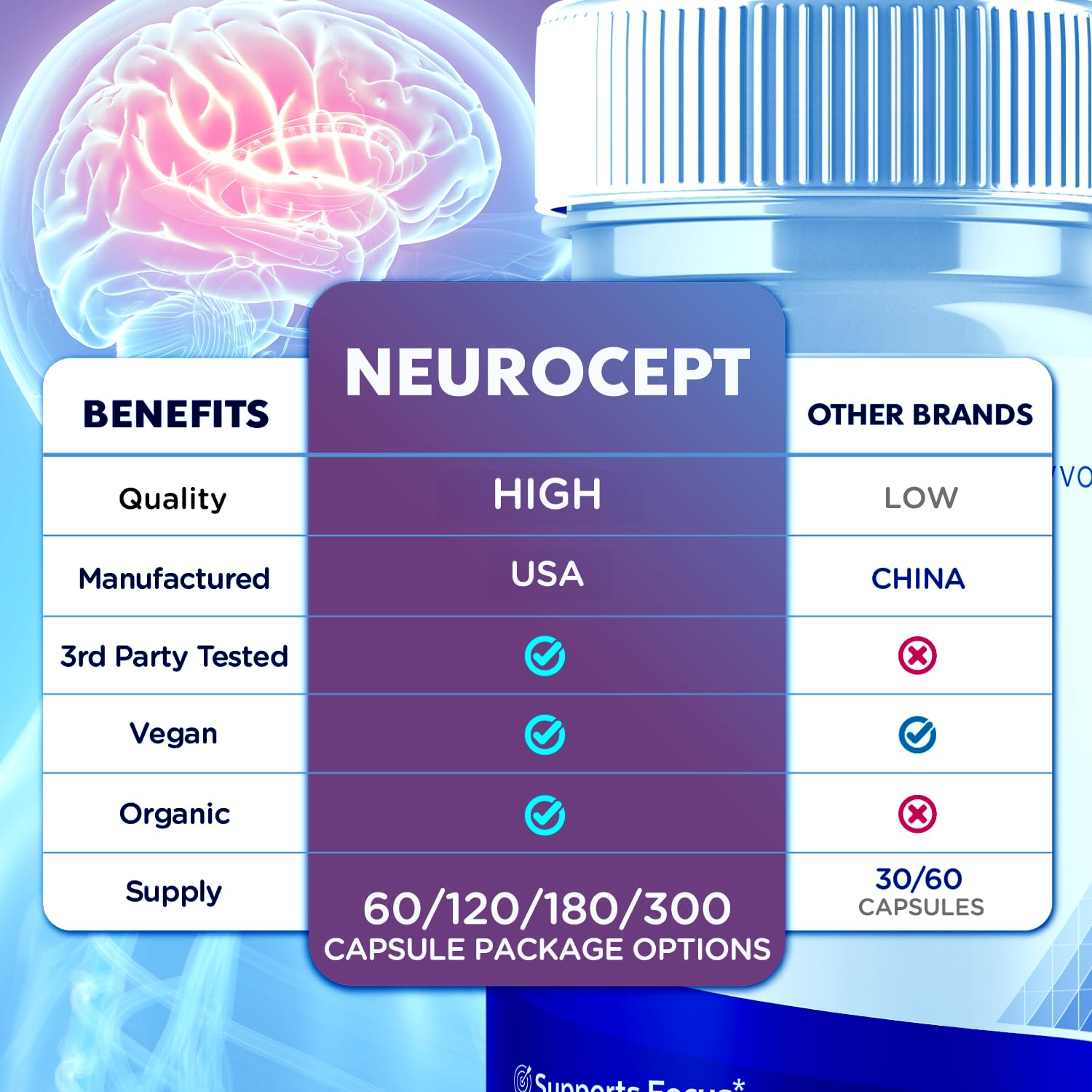 Syvor Neurocept 3-pack packaging, ideal for convenient daily supplementation.