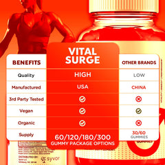 Syvor Vital Surge bottle shows 1000MG strength and advanced formula