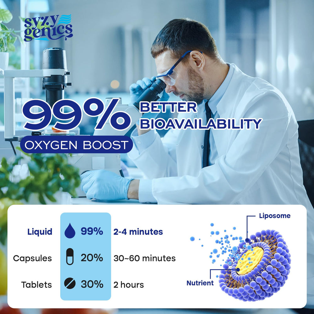 SYZY GENICS Dropper dispenses precise dose for steady energy