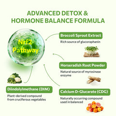 SYZY GENICS Sulforafano, etiqueta con ingredientes clave para detox suave