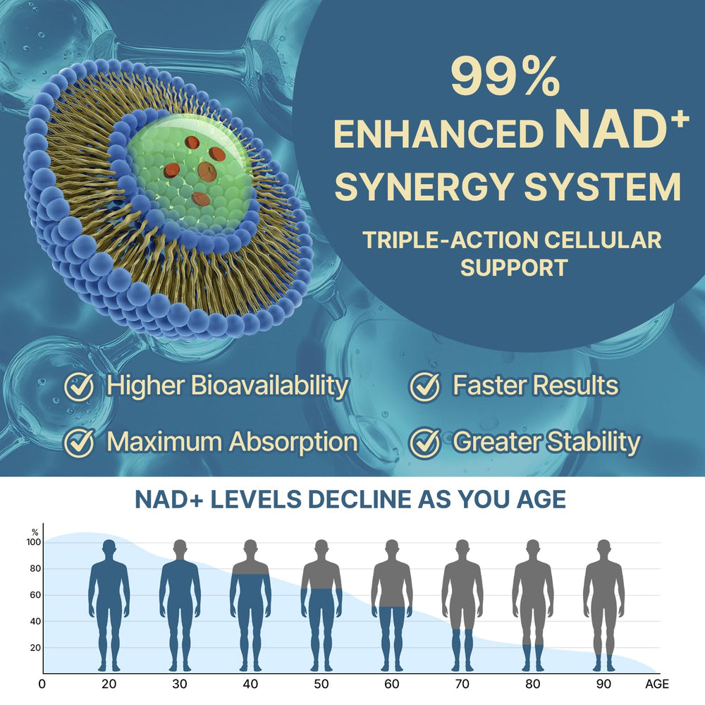SYZY GENICS three-dimensional synergy diagram for cellular activation.