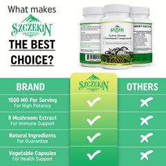Szczekin AHCC 1500mg 8-mushroom extracts label showcases diverse botanicals.