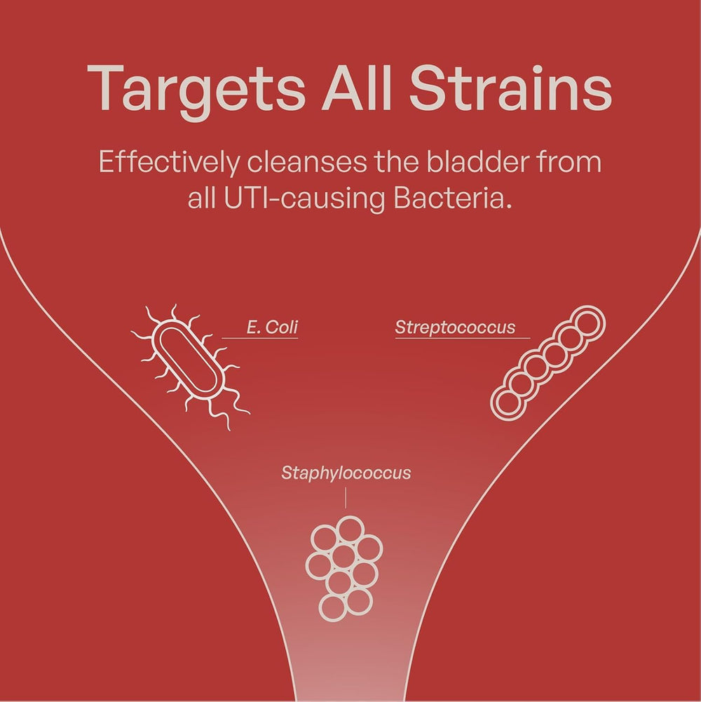 Szio+ Utiva Cranberry PACs ingredients panel with natural cranberry PACs