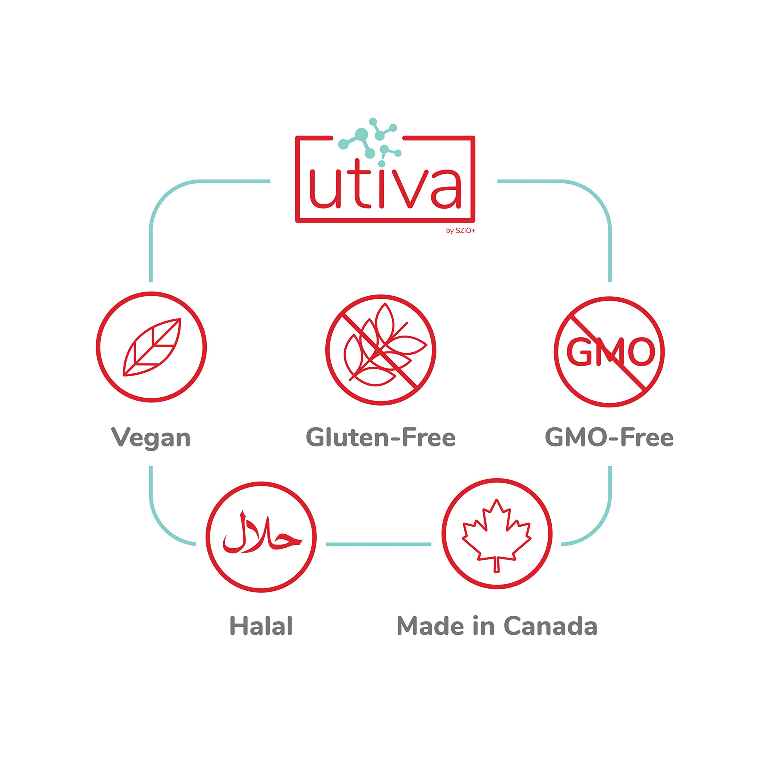 Szio+ Utiva probiotic educational chart highlights urinary and digestive health insights.