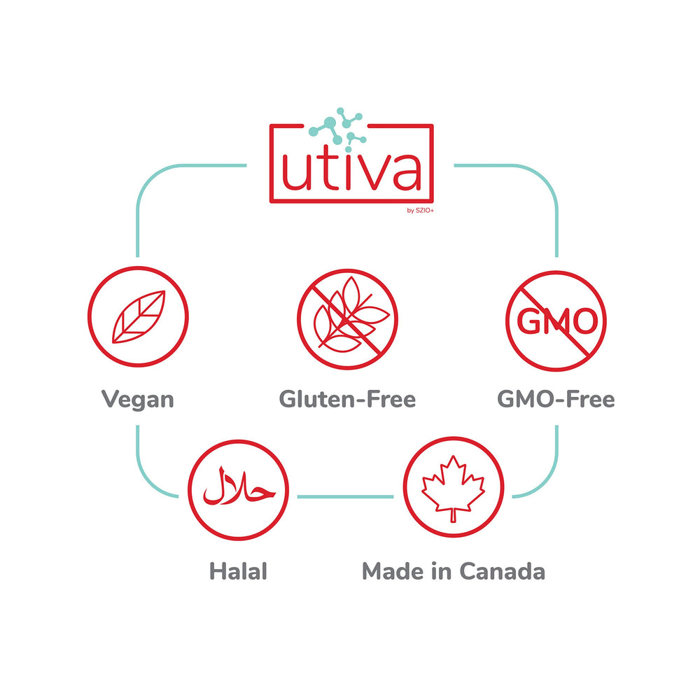 Szio+ Utiva probiotic educational chart highlights urinary and digestive health insights.