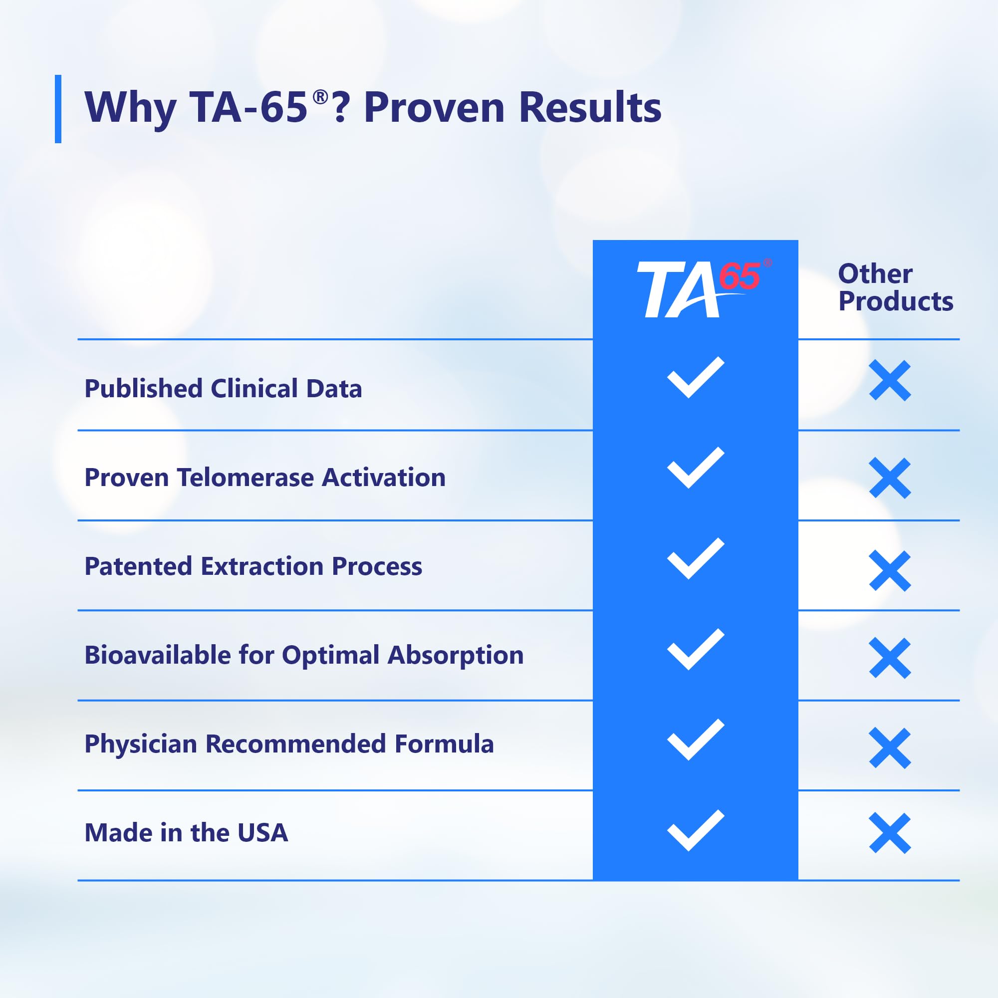 T.A. Sciences science illustration—conceptual telomere activation insights