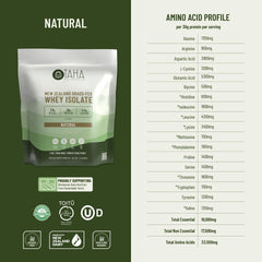 Taha Health & Nutrition cold-processed whey preserves amino acids and purity.