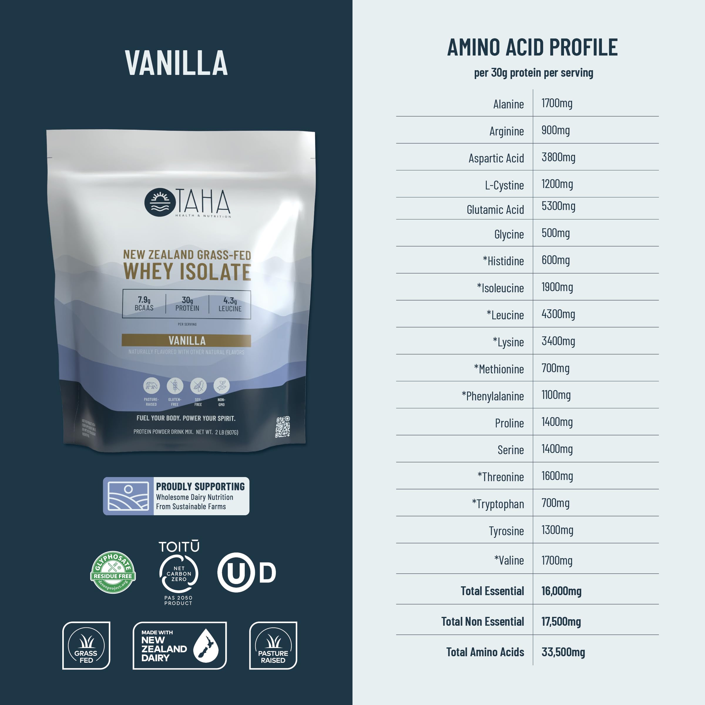 Taha Health & Nutrition vanilla whey 2lb bag ready for home shakes.